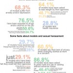 facts numbers regarding models health and work conditions