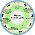 Want To Be A Hipster?