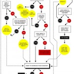 How To Appear On The Sartorialist!