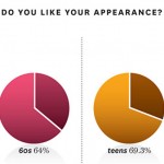 Do You Like The Way You Look?