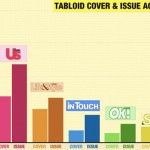 Get Your Tabloid Story Straight!