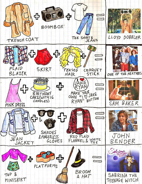 Quick Last Minute Halloween Costumes Guide