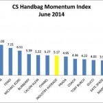 bags brands situation Summer 2014