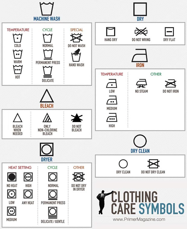 clothing  care symbols meaning