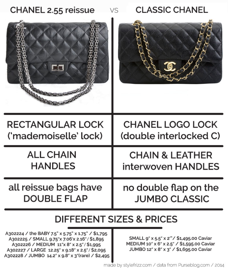 Chanel 2.55 vs. Classic Flap vs. Chanel 2.55 Reissue