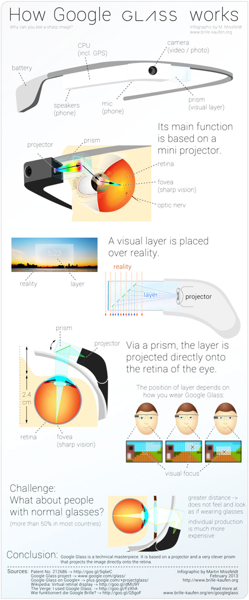 Google Glass how it works