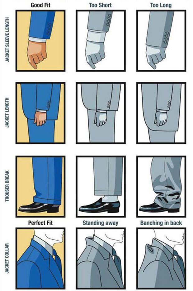How to recognize a good fitting suit part2