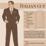 How to recognize different types of men suits Italian