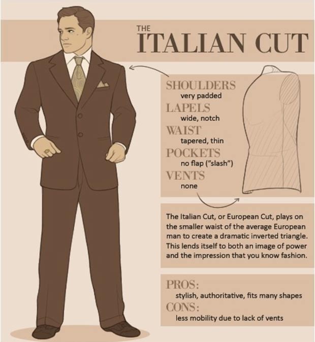 How to recognize different types of men suits Italian