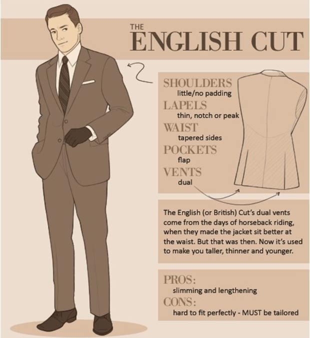 How to recognize different types of men suits