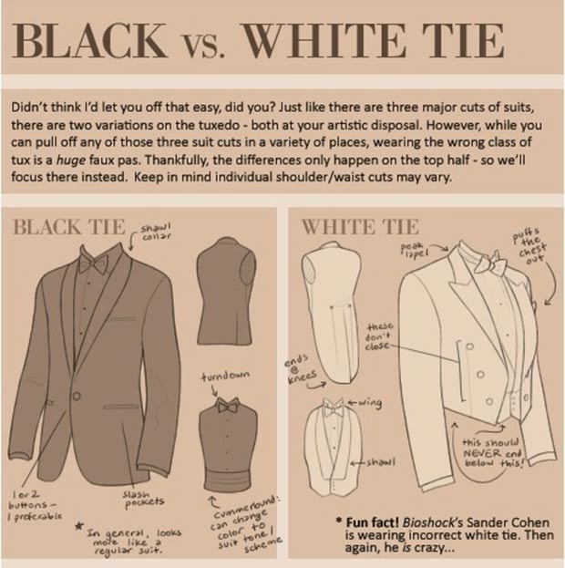 how to recognize different types of tuxedo