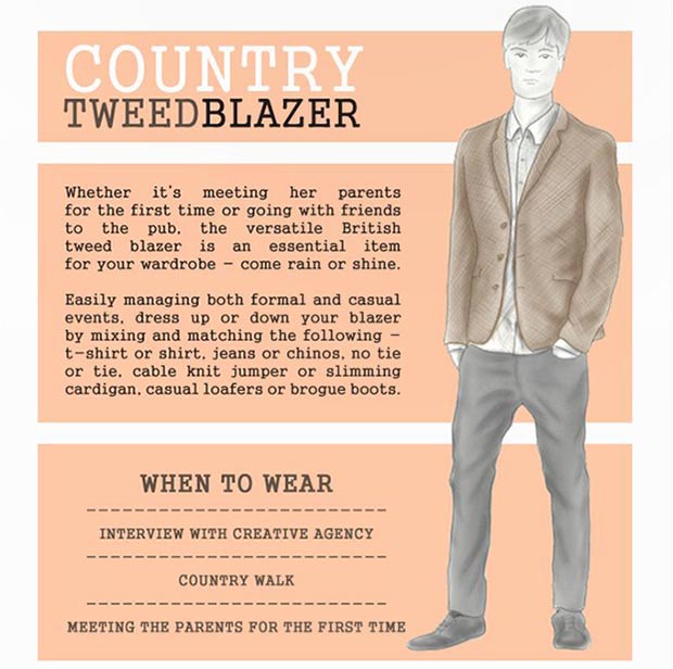 How where when wear men tweed blazer