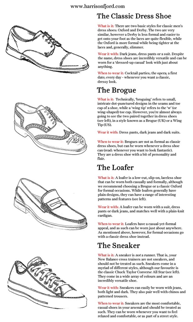 Men s wardrobe how to choose shoes