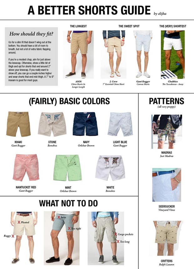 Men s wardrobe how to choose the right shorts