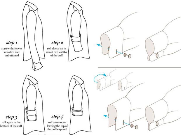 Men s wardrobe how to rolling sleeves placing cuffs