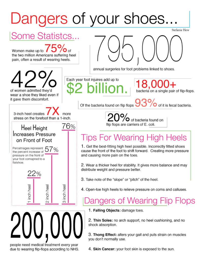 shoes facts and numbers infographic