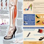 shoes high heels facts