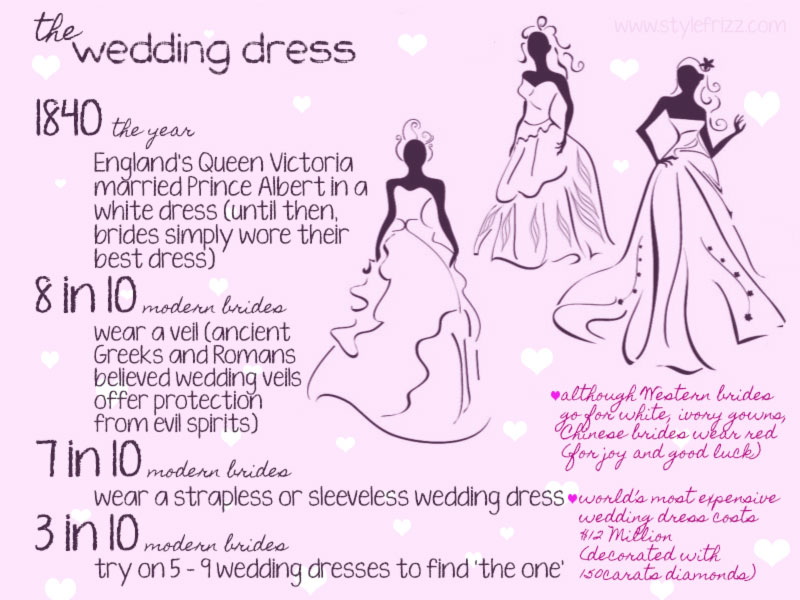 the wedding dress facts