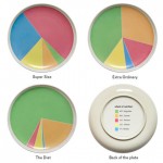 Wheel of nutrition plates Rui Pereira