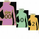 Women Sizes Evolution